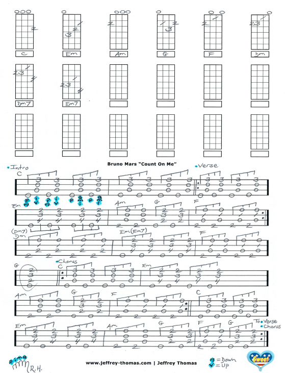 Count on Me - Bruno Mars - UKE CHORD GUIDE 