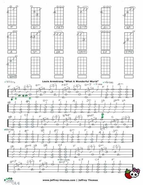 what a wonderful world ukulele tabs