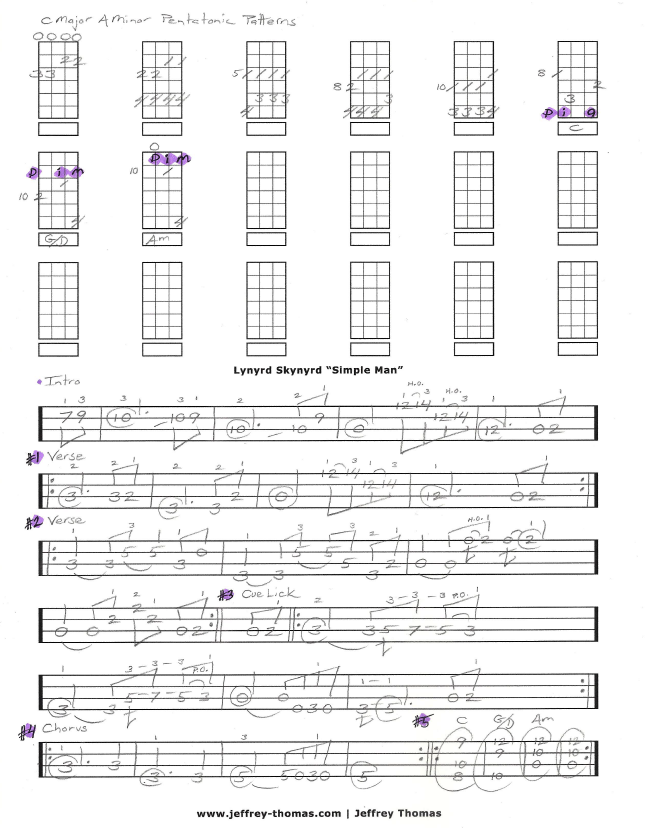 Simple Man Bass Tabs 102