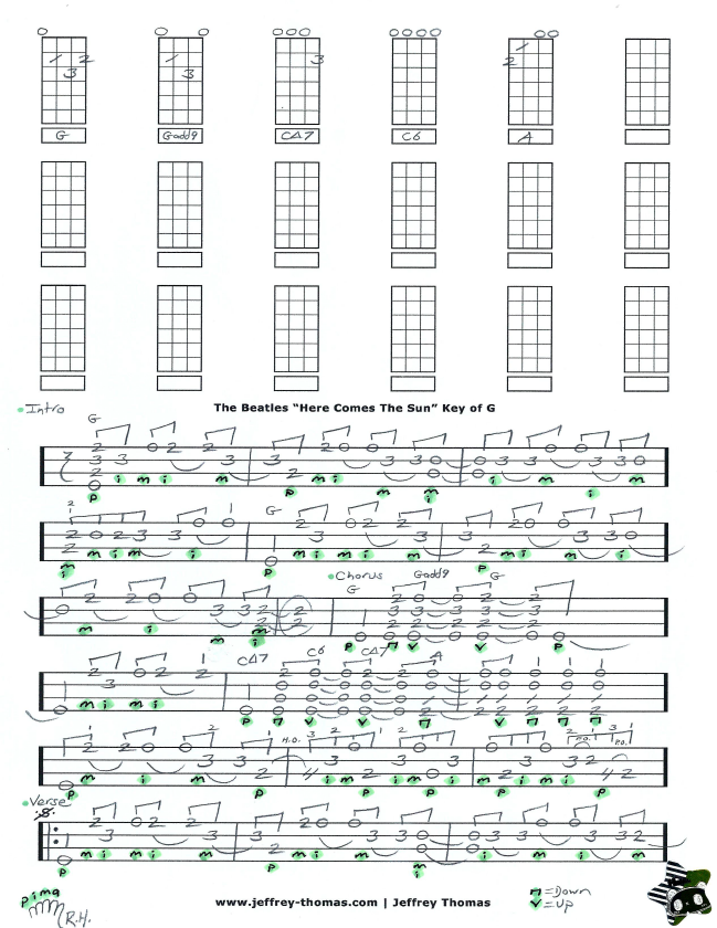 Here Comes The Sun Partitions | The Beatles | Tablature Guitare Facile