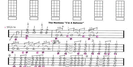 The Monkees I'm A Bliever Free Ukulele Tab