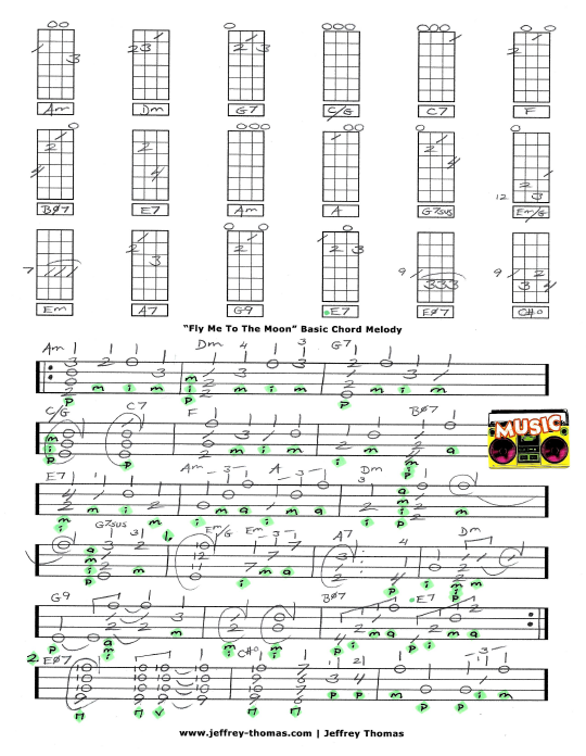 Easy Uke Chords Fly Me To The Moon