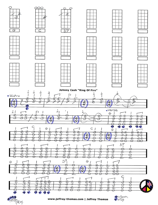 guitar chords ring of fire